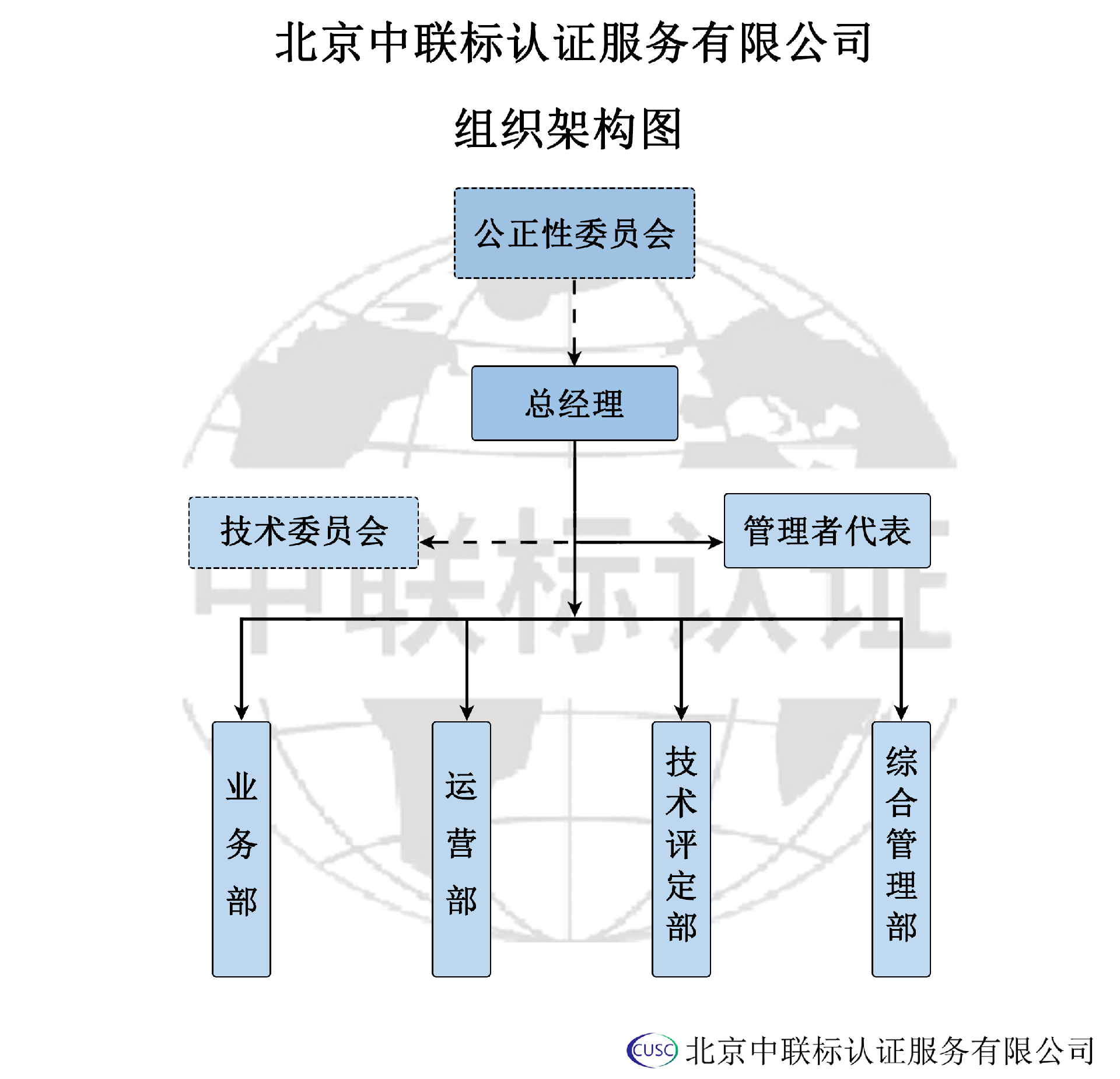 组织结构图.png